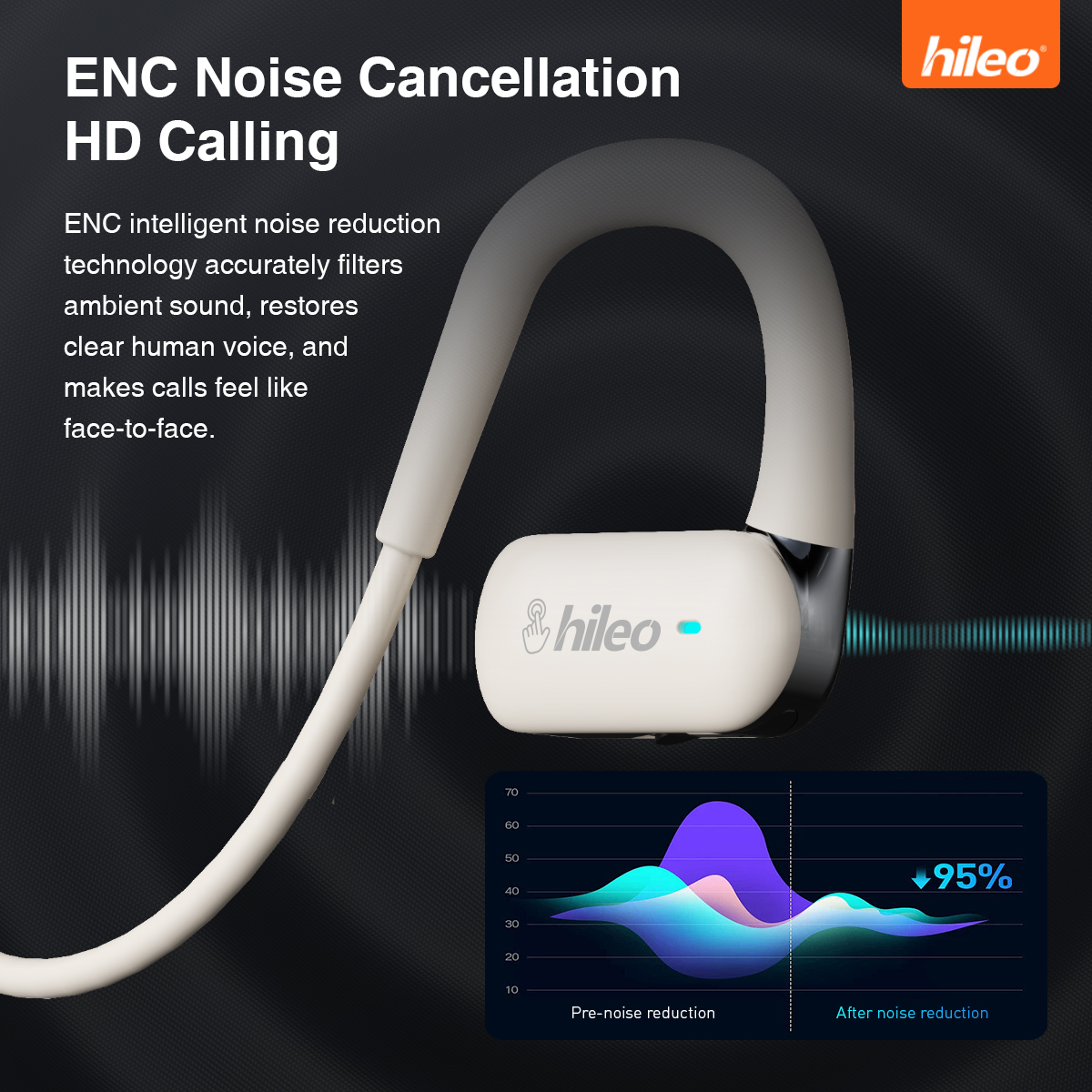 Hileo Hi77 Speakers bluetooth  - огляд і ціна Sports Earphone Hook