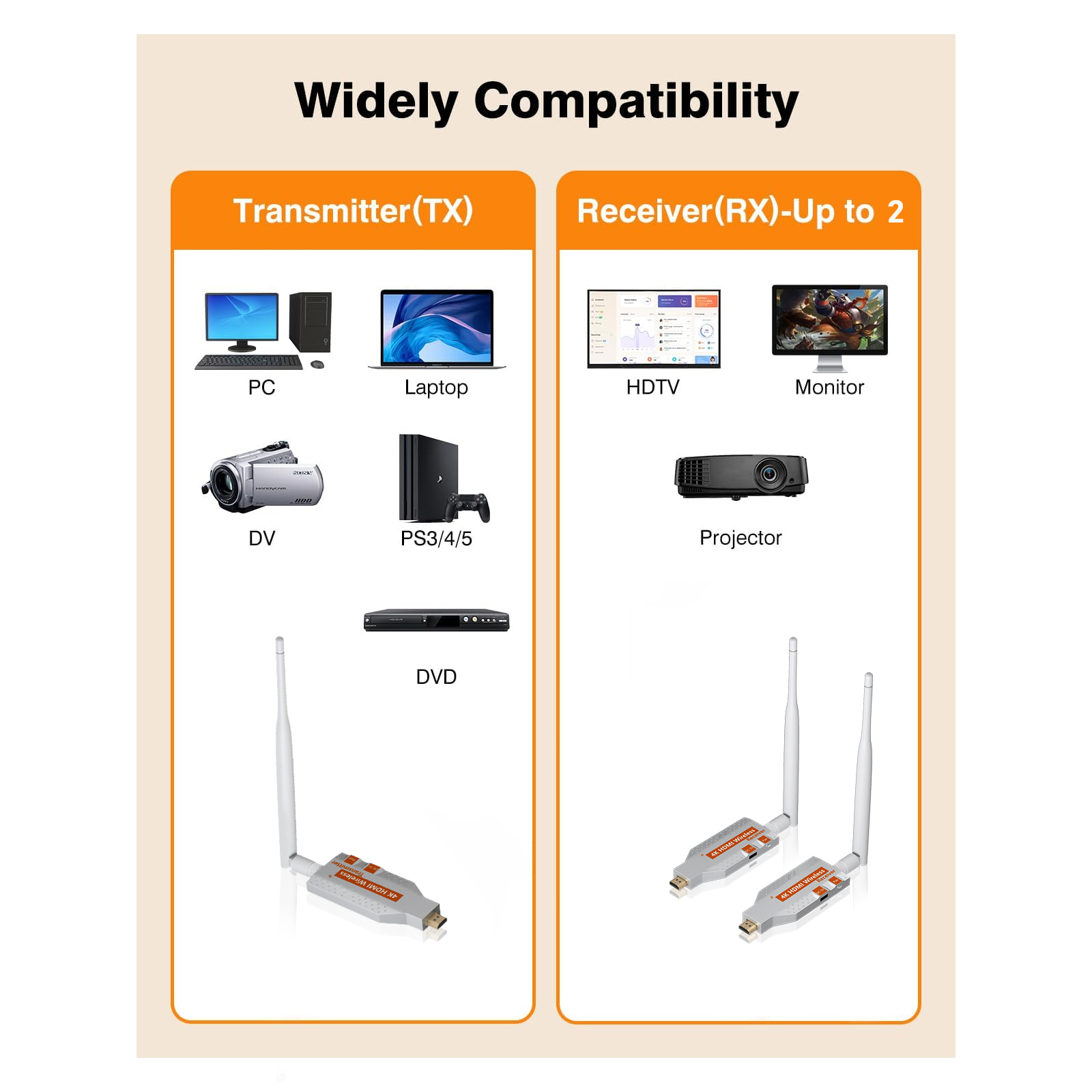 5.8G Wireless Video  HDMI Tran - огляд і ціна Bluetooth Adapter Receiver