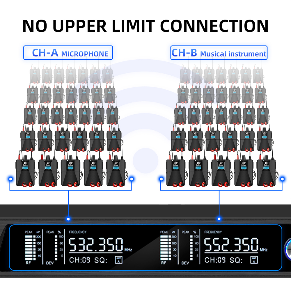 Debra UHF IEM ER-202 Wireless  - огляд і ціна In Ear Monitor Iem