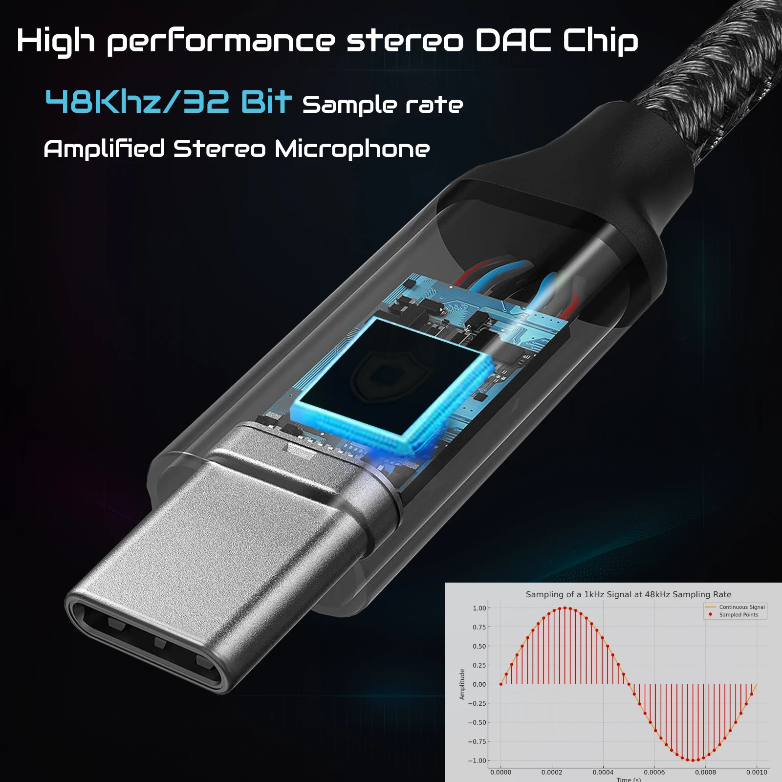 USB Type C 3.5 Jack Adapter US - огляд і ціна Cable Extension 3.5