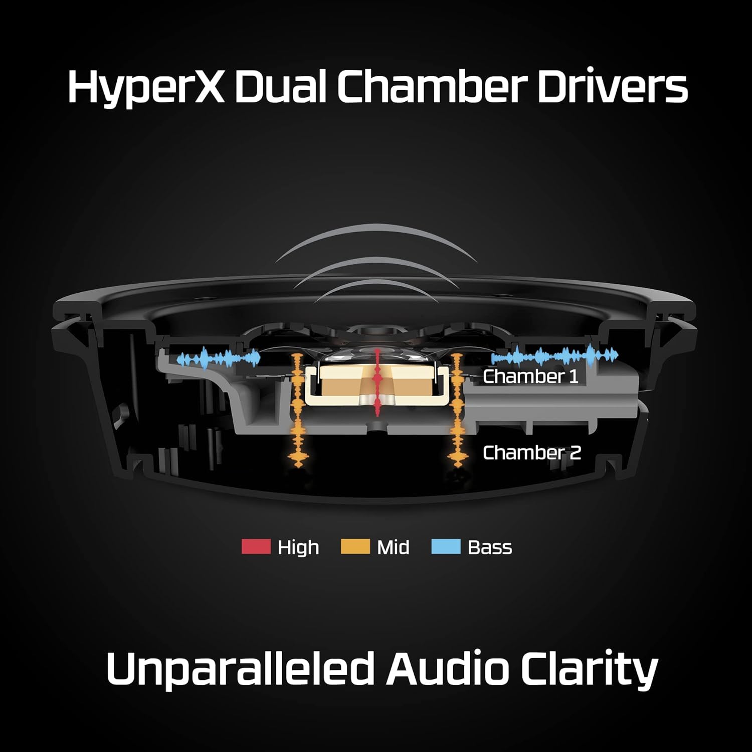 Wireless Gaming Headset with D - огляд і ціна Noise Cancelling Headphone