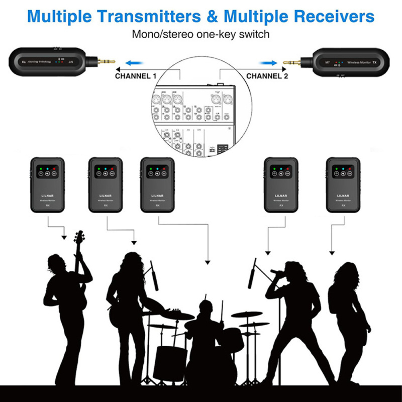 2.4G Wireless IEM Transmitter  - огляд і ціна In Ear Monitor Iem