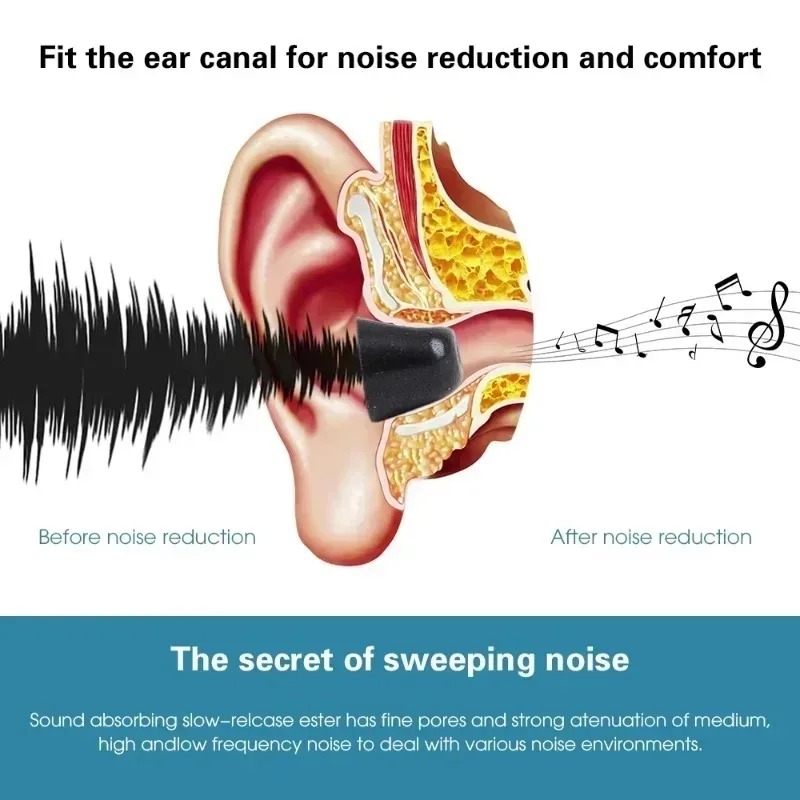 Soft Memory Foam Eartips for S - огляд і ціна Earphone Foam Tip